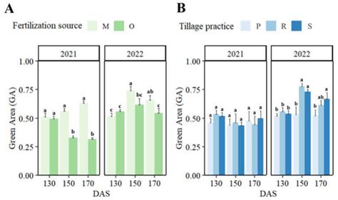 Durum Wheat Production as Affected by Soil Tillage and Fertilization ...