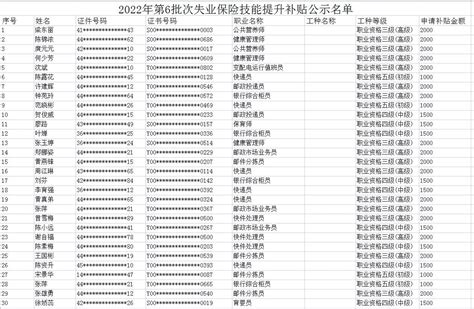 2023年深圳积分入户条件：学历、职称、技能、社保！-深圳积分入户网