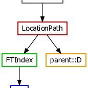 Query Plan 的图像结果