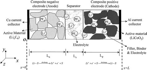 Li-ion Battery 的图像结果