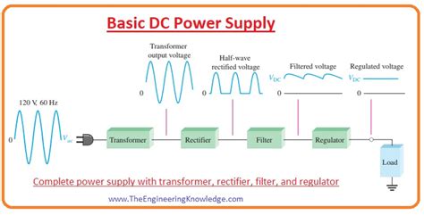 Image result for Half-Wave Rectifier Engineering Electronics