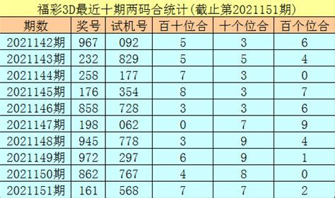 11月24日福彩3d预测推荐直选精准号码 - 哔哩哔哩
