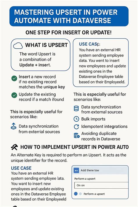 Upsert Dataverse Power Automate 的图像结果