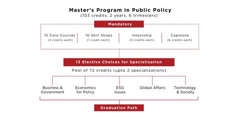 MPP - Master's Program in Public Policy (MPP), Kautilya School of ...
