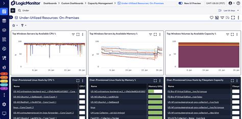 Virtual Machine Monitoring 的图像结果