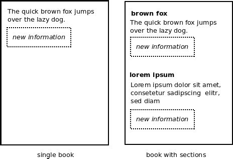 Image result for Linear Note Taking