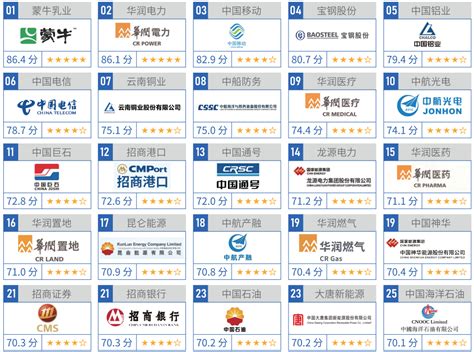 中国中药企业TOP100排行榜公布 以岭药业位列第七_吉林省银诺克药业有限公司|银诺克集团|吉林省金诺药业