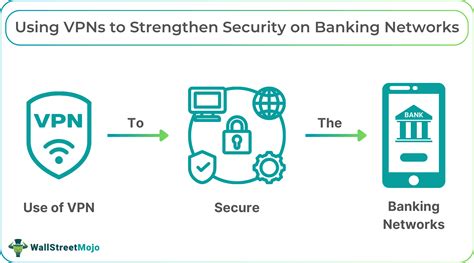 Image result for VPN Network Security