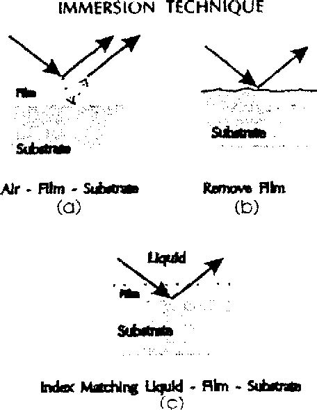 Image result for SiO2 Ellipsometry