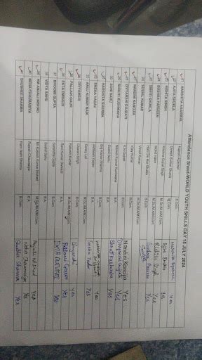 Employability Skills Training - Dayanand Anglo-Vedic (PG) College ...