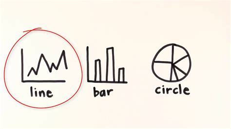 Image result for How Do You Read a Graph