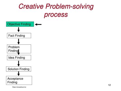 Image result for Problem Finding