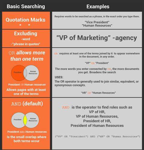 Image result for Boolean Search. Sign