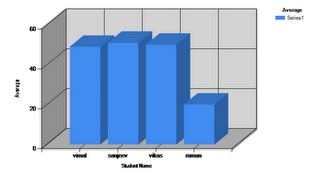 Asp.net SQL Chart 的图像结果