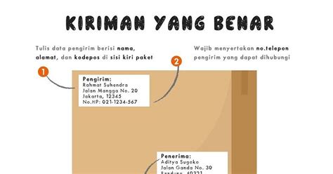 penulisan alamat surat lamaran pekerjaan yang benar adalah