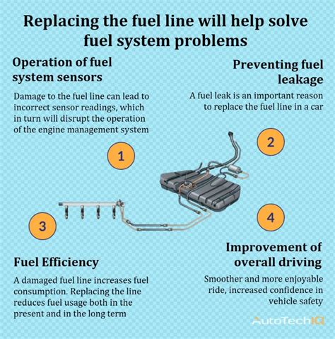 Fuel Line Replacement Cost 的图像结果
