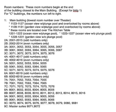 Image result for Room Master SQL Query for a Room Number