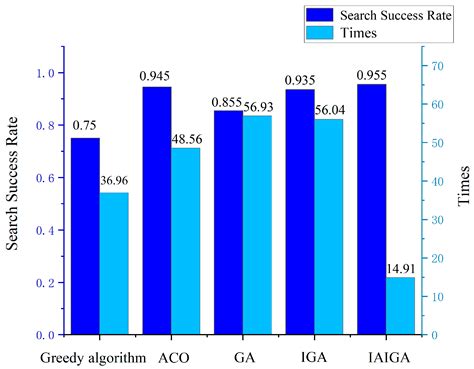 Study on the Fast Search Planning Problem of Lost Targets for Maritime ...