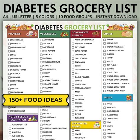 Diabetes Grocery List, Pre Diabetic Low Sugar Grocery List, Type 2 Diabetes Food List ...