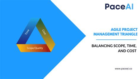 Image result for Project Management Triangle