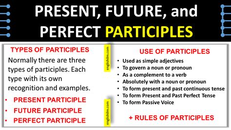 Image result for Participle Explained