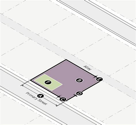 Image result for Zoning Code Chart