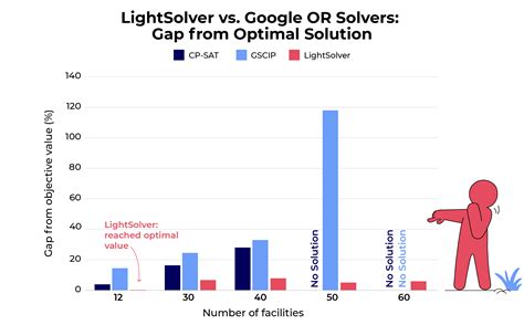 Quadratic Assignment Problem MATLAB 的图像结果
