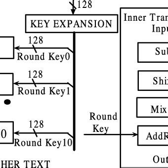 Image result for 128-Bit Encryption