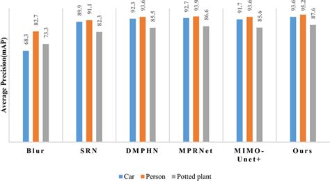 Image result for Objectperformance Definition