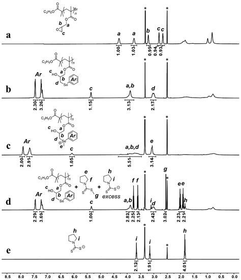 Micellar Assembly and Disassembly of Organoselenium Block Copolymers ...