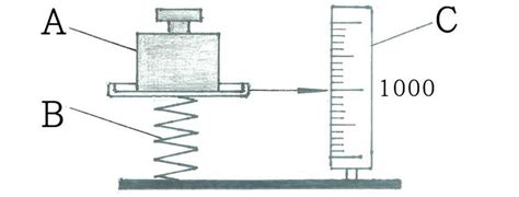 Image result for Explain How a Spring Is Not a Spring