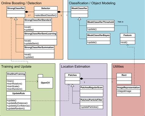 Tracking System Tutorial 的图像结果