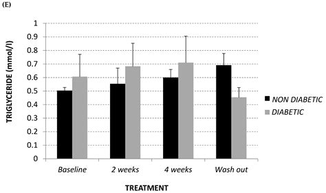 Aspalathin-Rich Green Rooibos Extract Lowers LDL-Cholesterol and ...