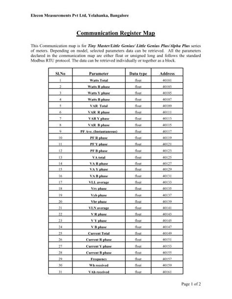 Image result for Modbus Address/Map