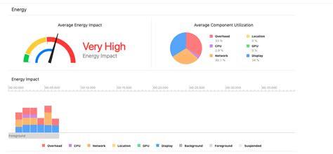Image result for SciPy in Python Tutorial Gro Grid Data