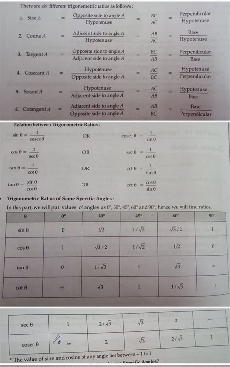 For class 10..NCERT MathematicsChapter 8.. ( Trigonometry )Important ...