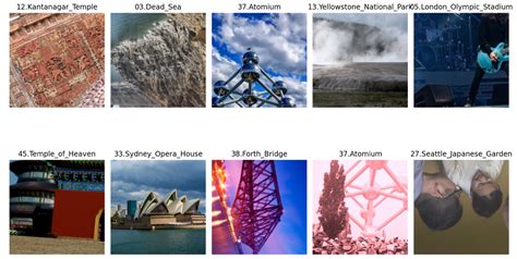Image result for How to Read Image Dataset Using Pytorch