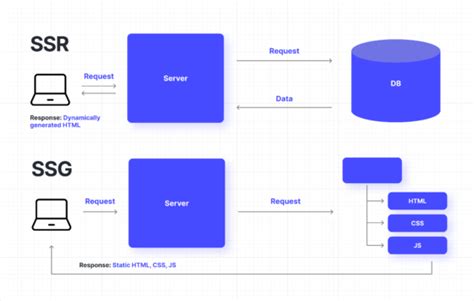 JavaScript SSG Frameworks 的图像结果