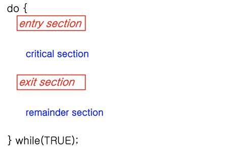 Process Synchronization OS 的图像结果