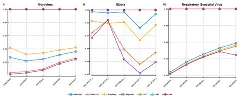 Viruses | Special Issue : Virus Bioinformatics