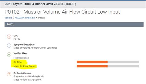 Image result for P0102 OBD2 Code