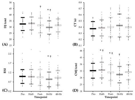 Gaelic Football Match-Play: Performance Attenuation and Timeline of ...