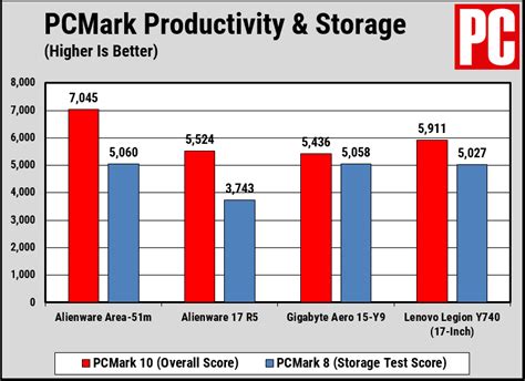 Image result for Alienware Area 51M Reviews