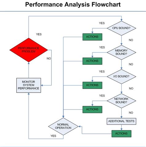 Image result for AIX Tools