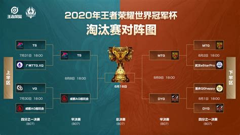 王者荣耀：2020世冠四强已诞生，让我们期待半决赛的精彩对决-王者荣耀官方网站-腾讯游戏