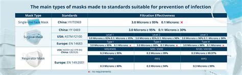 Key considerations when printing onto masks