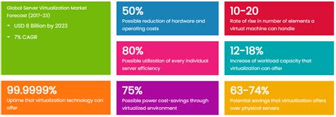 GPSlab | India’s Best Employee Location Tracking System