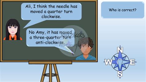 Image result for Learning Position and Direction Statistics