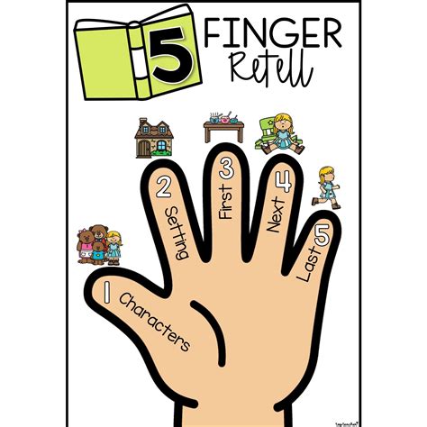 5 Finger Retell Poster - Top Teacher in 2025 | Retelling, Story retell, Workbook template