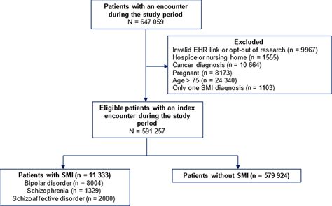 Schizoaffective Disorder Vs Schizophrenia